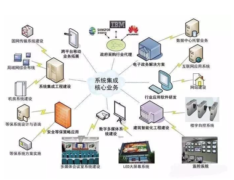 在选择合适的软件外包公司时，你是否考虑过哪些公司能够提供高质量的服务？今天我们就来一起看看市场上有哪些值得信赖的软件外包公司吧。